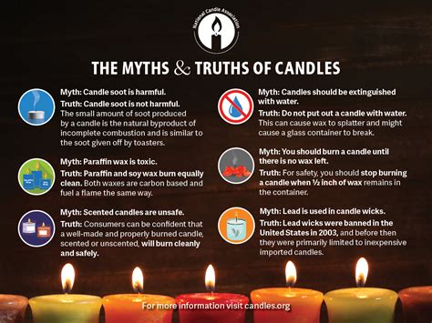 Noma witching candles infographics